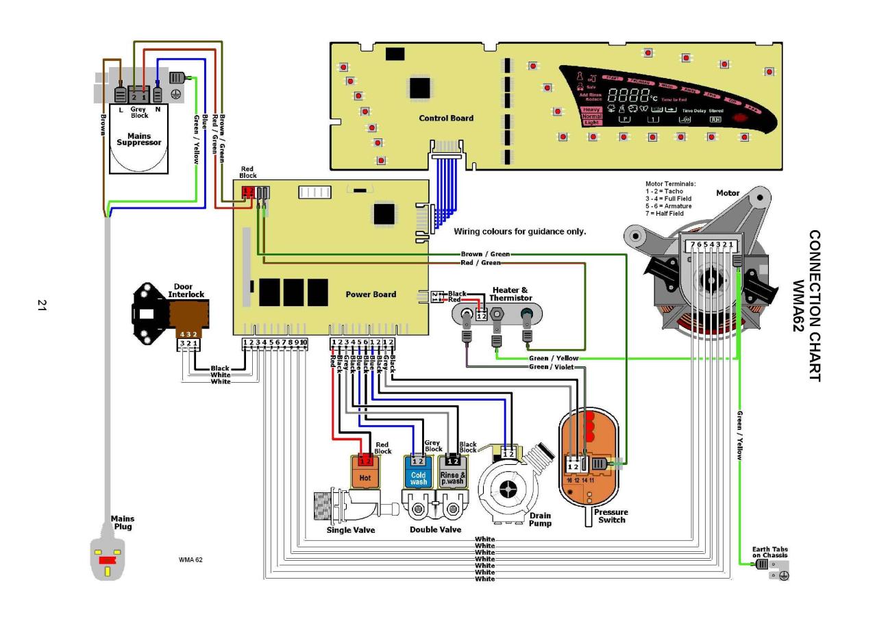 Hotpoint Washing Machine Wiring Diagram