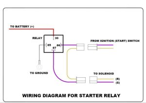 Motorcycle Starter Relay Wiring Diagram Search Best 4K Wallpapers