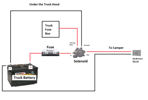 Camper Electrical Install Dual Battery Setup All Terrain Camper