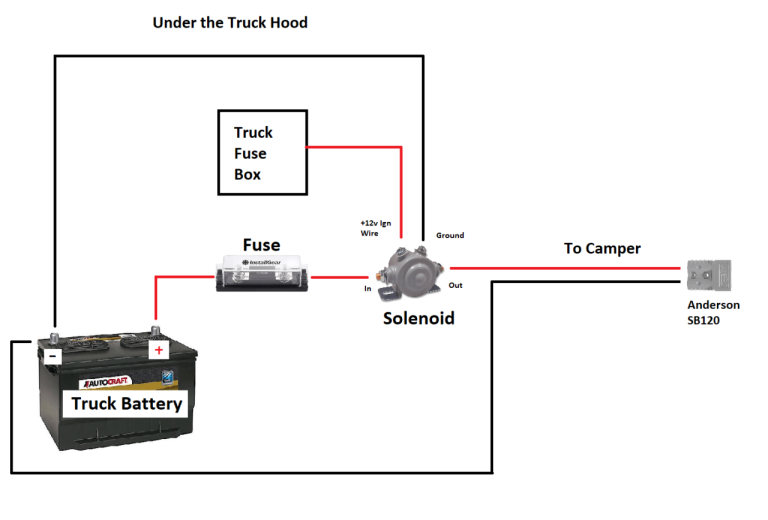 Camper Trailer Battery Wiring Diagram