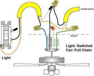 Ceiling Fan Electrical Wiring Diagram Fuse Box And Wiring Diagram