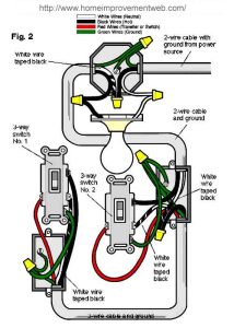 I want to wire two dimmer switches at the end of a load of lighting. I