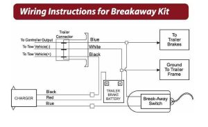 45 Wiring Diagram For Trailer With Electric Brakes And Breakaway