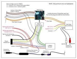 can bus decoder wiring diagram Irish Connections