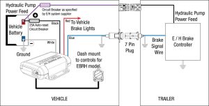 2005 Ford F250 Trailer Brake Controller Wiring Diagram Trailer Wiring