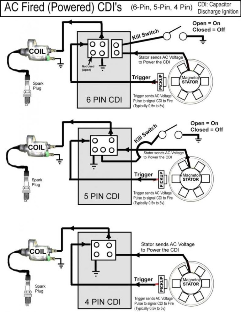 26+ Wiring Diagram For 5 Pin Cdi Pictures