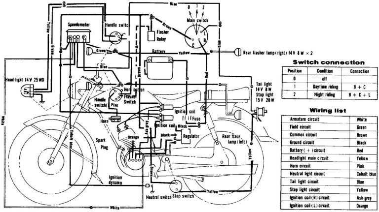 Gs500 Wiring Diagram