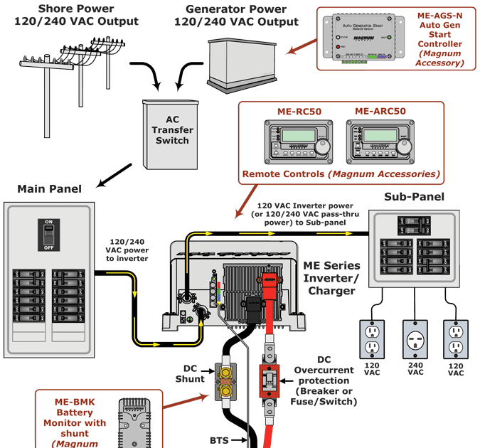 Home Wiring Diagram With Inverter