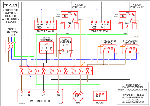 John Deere Gator 6X4 Wiring Diagram