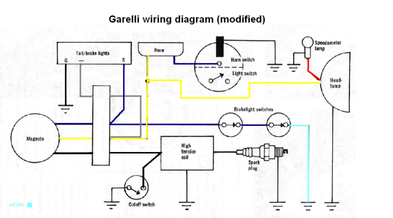 110Cc Atv Wiring Harness Diagram