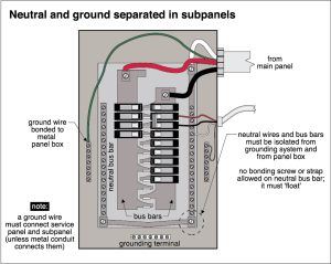 line to ground house wiring diagram