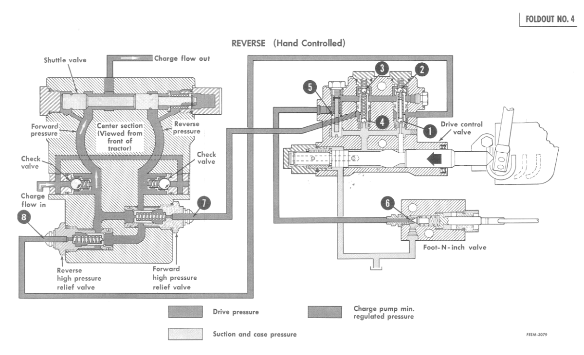 Hydrostat 3250 Wiring Diagram