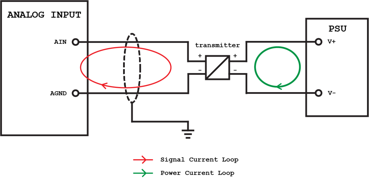 Instrument Loop Wiring Diagrams Wiring Library