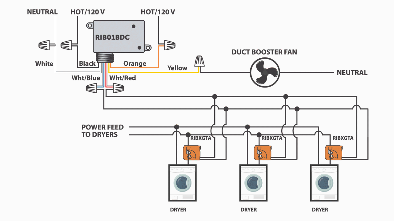 USING RIBS IN A LAUNDRY FACILITY TO TURN ON A DUCT BOOSTER FAN in 2021