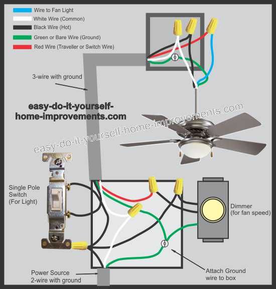 How To Install Ceiling Fan Wiring Diagram
