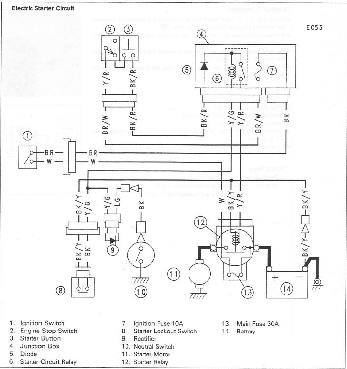 Kawasaki Vulcan 800 Ignition Wiring Diagram