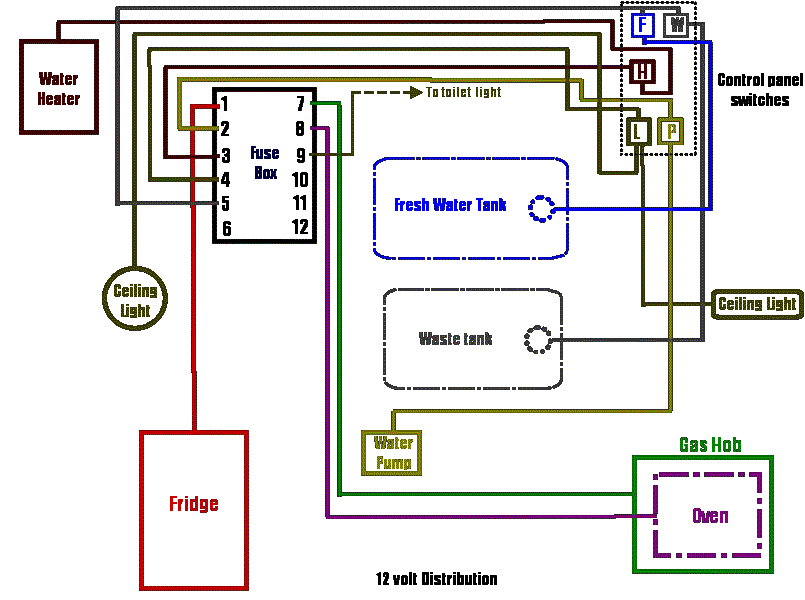 How To Find Wiring Diagrams