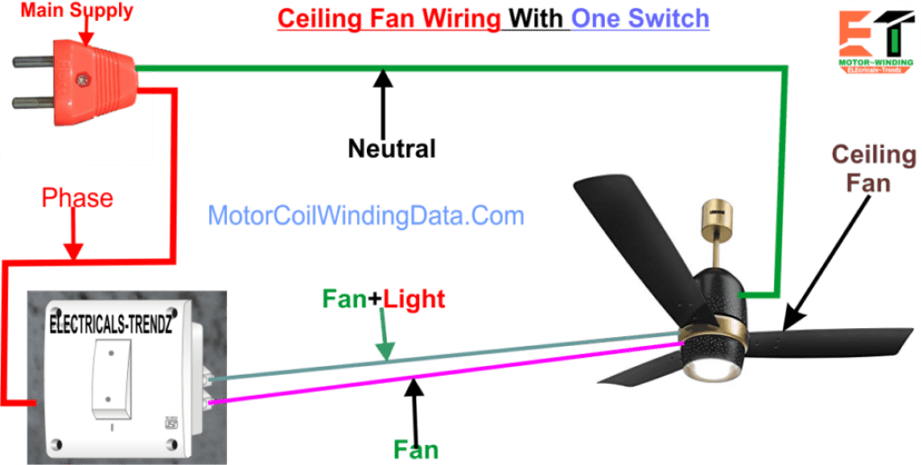 How To Wire A Ceiling Fan Ceiling Fan Wiring. Motor Winding Data