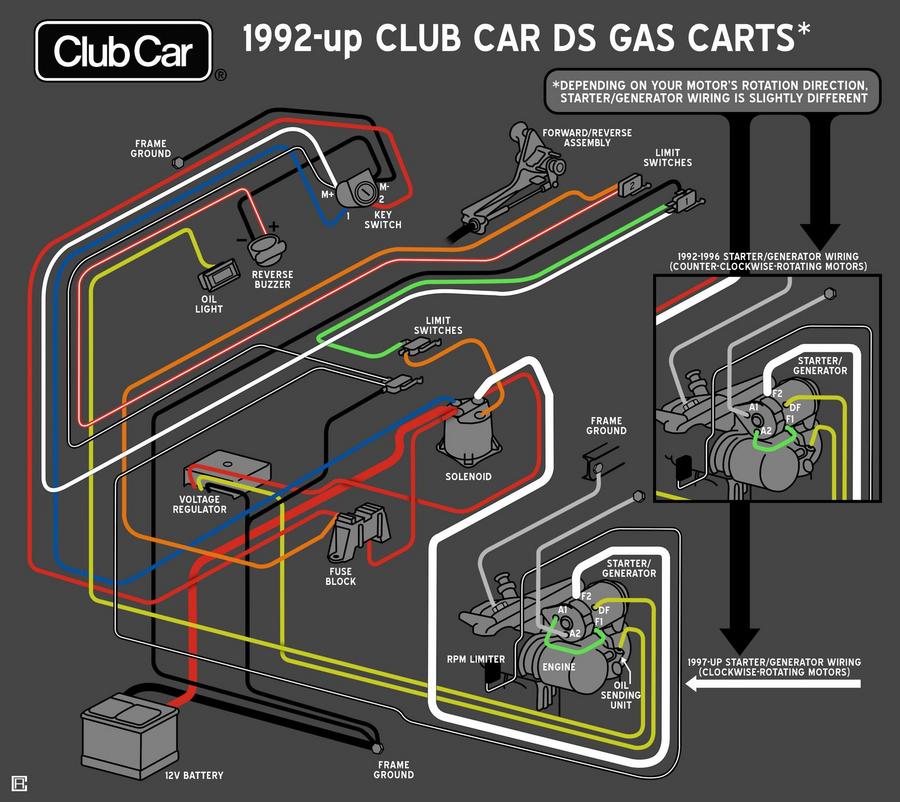 Gas Club Car wiring diagrams Page 2