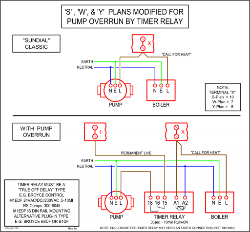 Jet Pump Wiring Diagram