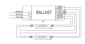 ICN2S5490C Advance Electronic Fluorescent Ballasts F54T5HO Ballasts
