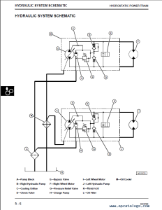 ️John Deere M665 Wiring Diagram Free Download Qstion.co