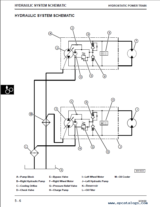 John Deere 997 Ztrak Wiring Diagram