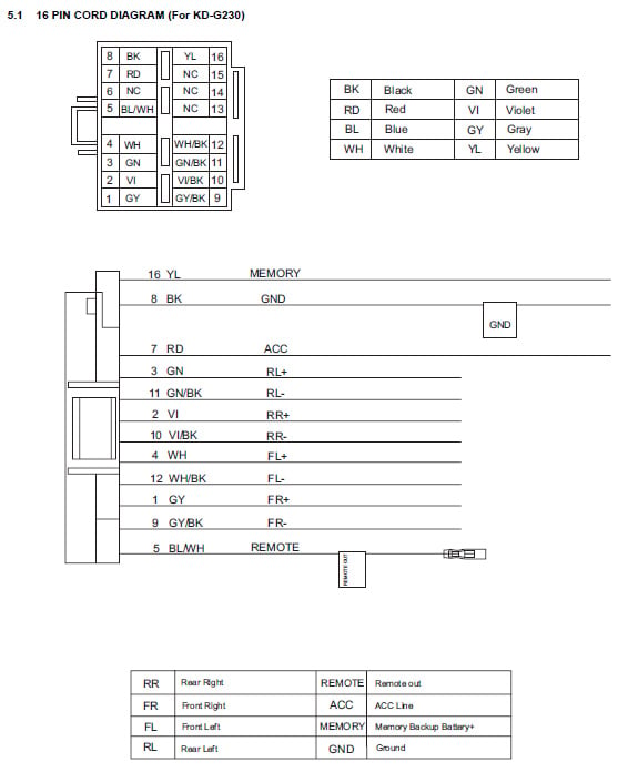 Jvc Kd R520 Wiring Diagram