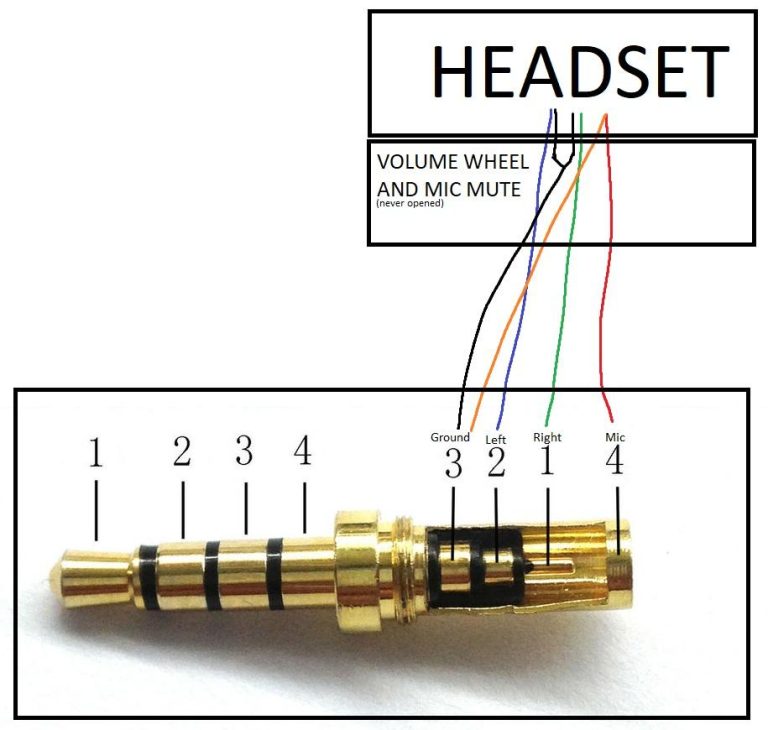 Hyperx Headphone Wiring Diagram