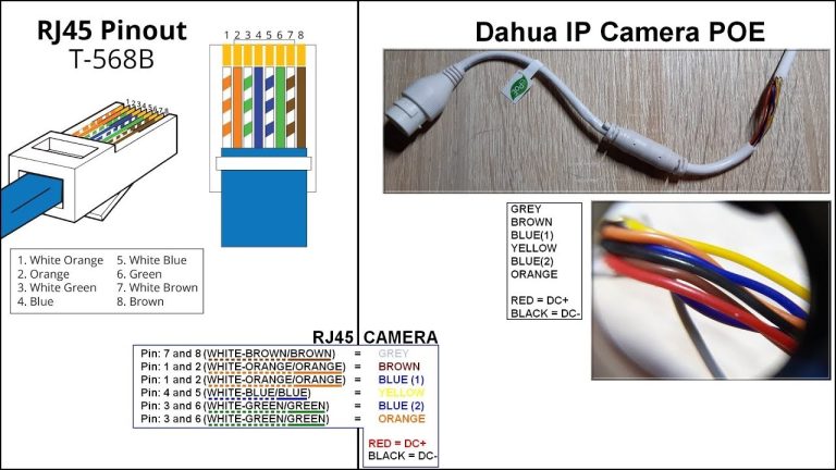 Ip Camera Ethernet Wiring Diagram