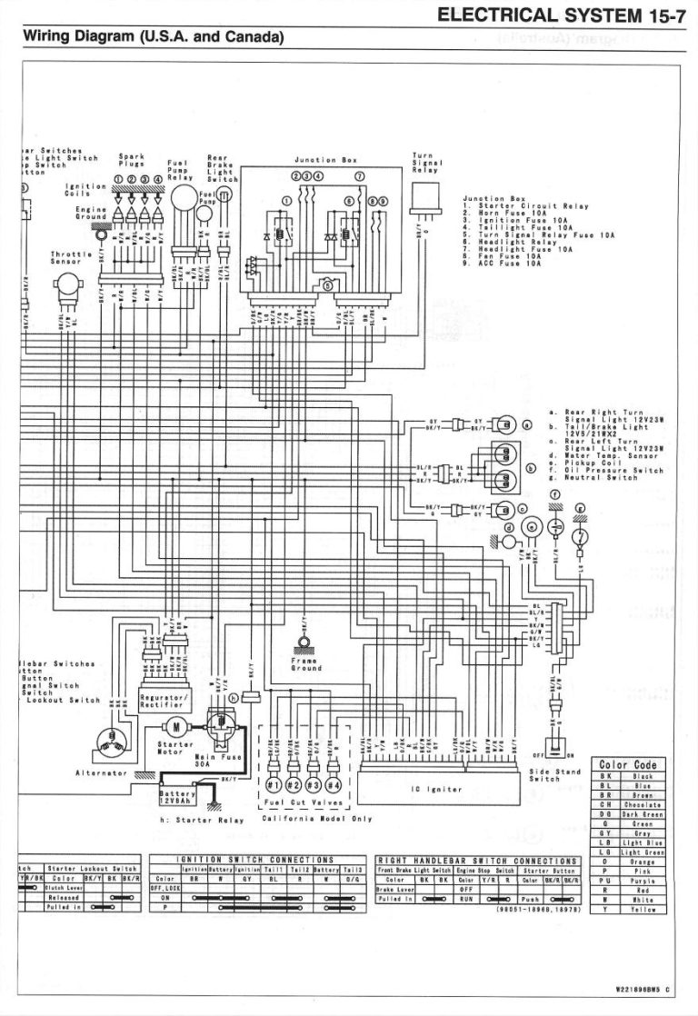 Kawasaki Ninja 300 Wiring Diagram