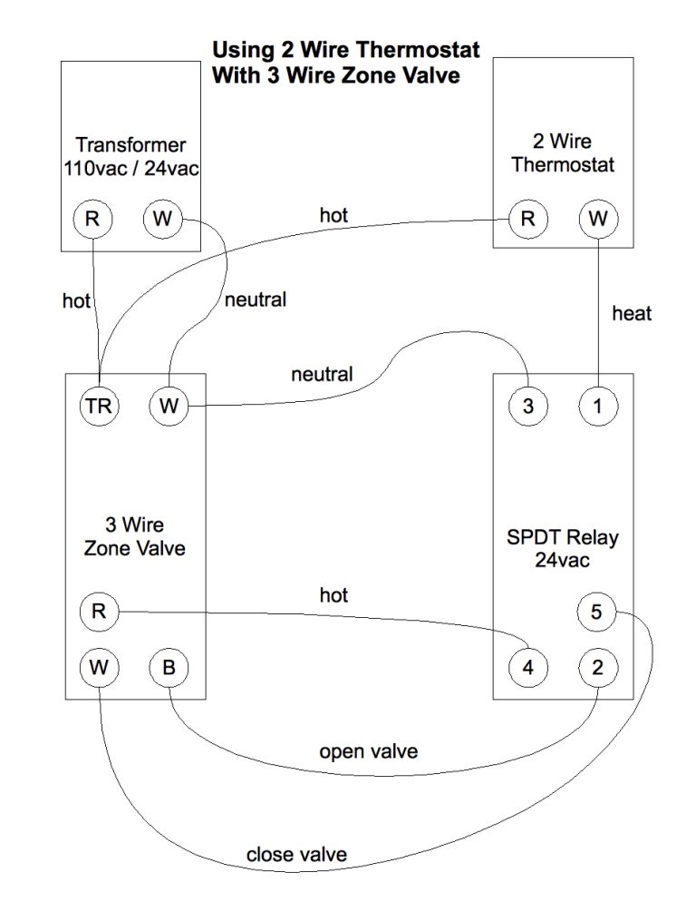Honeywell 3 Zone Valve Wiring Diagram