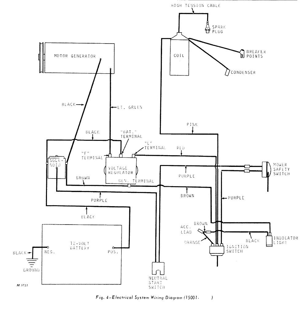 John Deere Mower Wiring Diagram