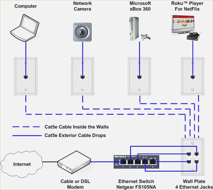 Leviton Cat5E Patch Panel Wiring Diagram
