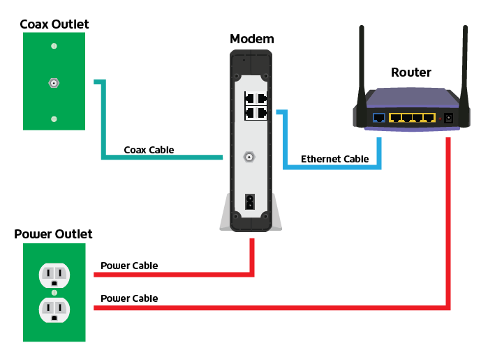 Modem Wiring Diagram