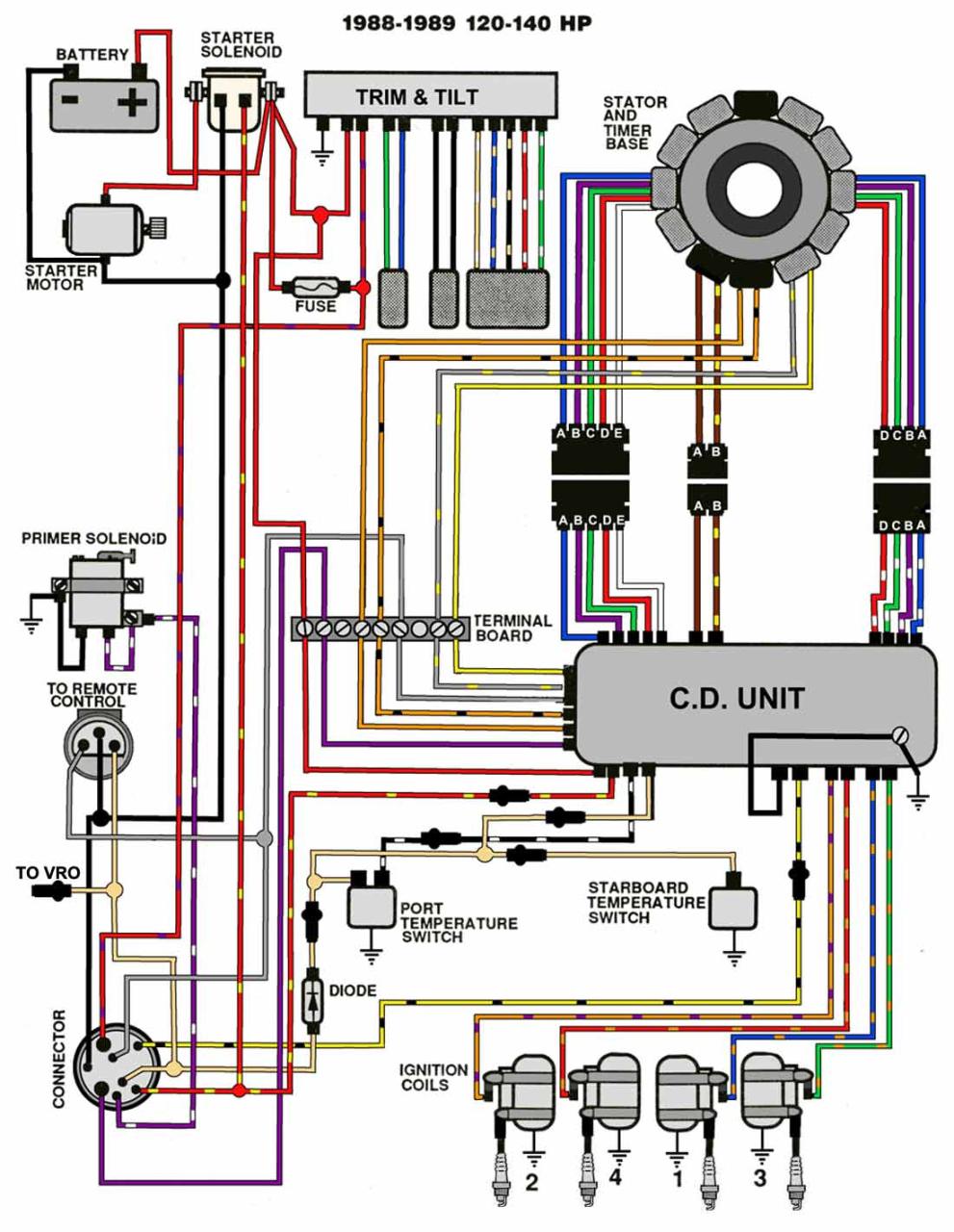 1989 4.3 Omc Cobra Ignition Wiring Diagram