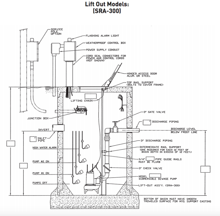 Myers Well Pump Wiring Diagram