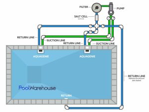 Wiring Diagram For Above Ground Pool Complete Wiring Schemas