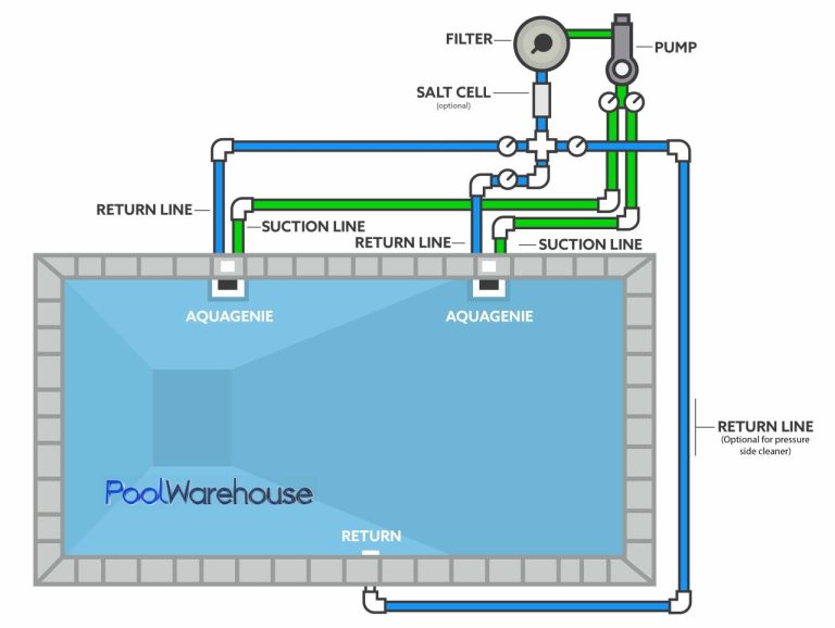 Pool Electrical Wiring Diagram