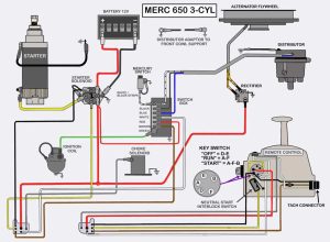 Mercontrol Ignition Switch Wiring Diagram Style Guru Fashion, Glitz