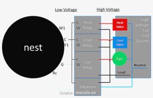 Nest Thermostat Wiring Diagram For Heat Only Database Wiring