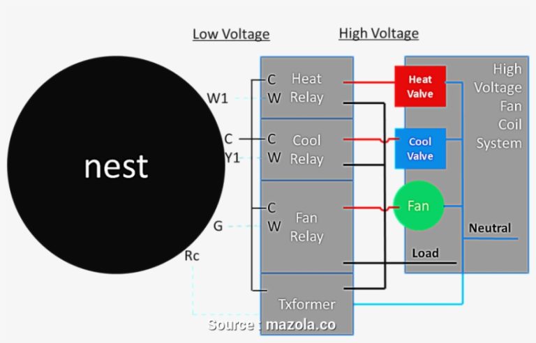 Nest Wiring Diagram Heat Only