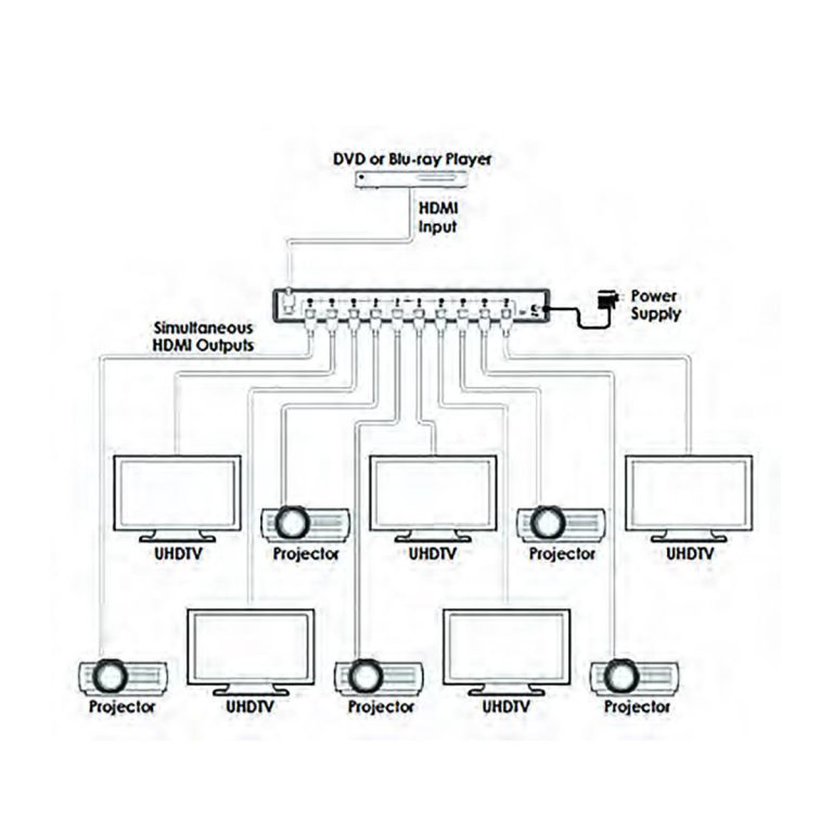 Masthead Amplifier Wiring Diagram