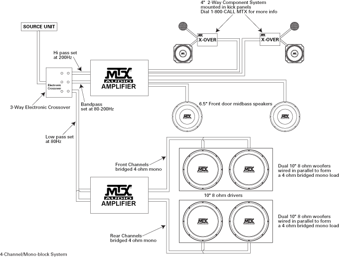 System Diagram Examples MTX Audio