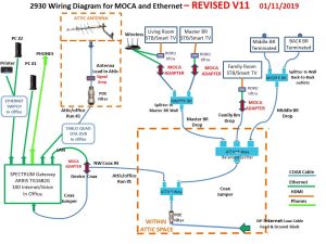 [SOLVED] How to properly connect MOCA into whole home coax wiring