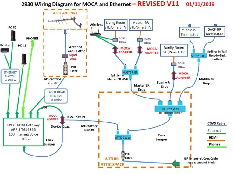 Moca Adapter Wiring Diagram
