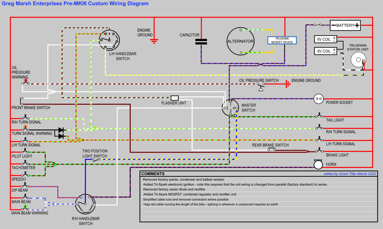 Modine Unit Heater Wiring Diagram