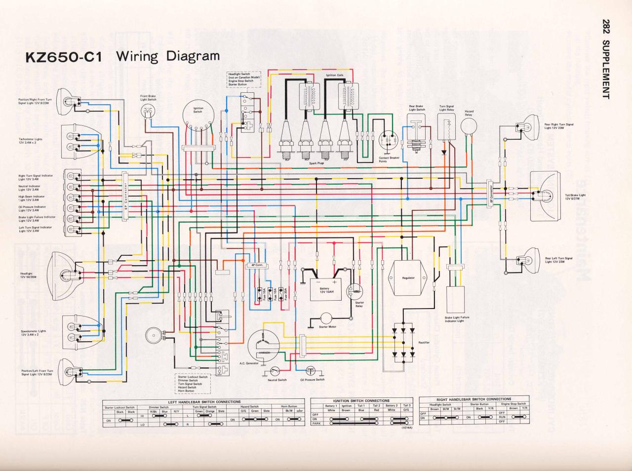 KZ650.INFO Wiring Diagrams