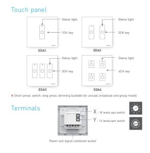LTECH EDA2 DALI Touch Panel LED Controller 2CH Control LED Lights