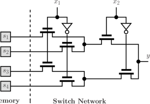 Logic diagram of a twoinput LUT. Download Scientific Diagram